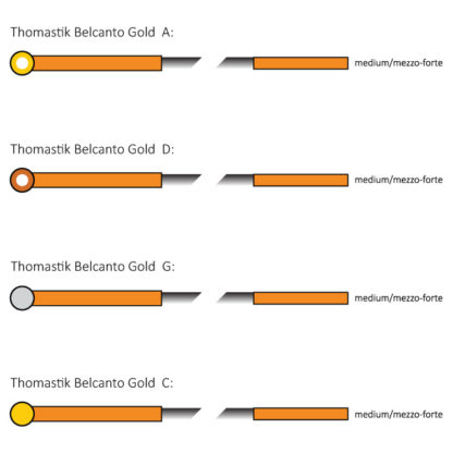 Thomastik Belcanto Gold cellosnaren set 4/4 kleurcodering